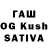БУТИРАТ Butirat Aniket Agarwal